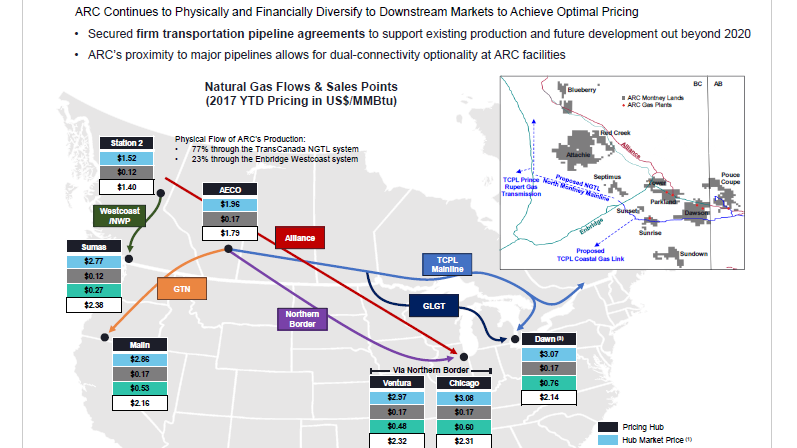 January 2018 Investor Presentation – Arc Resources Ltd. – slide 13