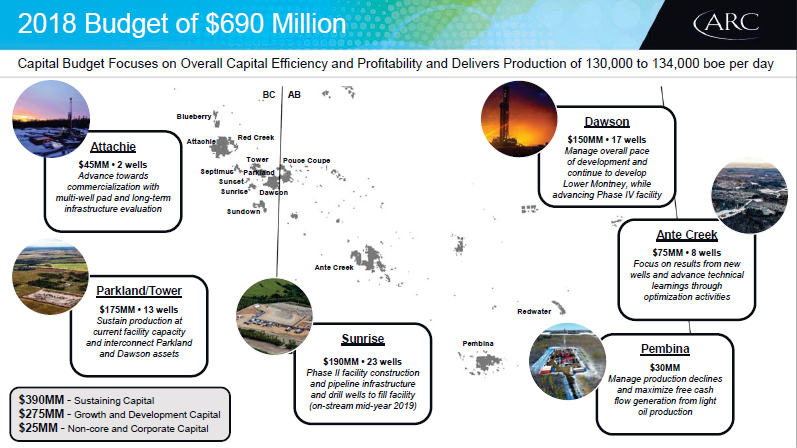 January 2018 Investor Presentation – Arc Resources Ltd. – slide 17