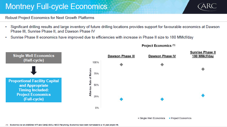 January 2018 Investor Presentation – Arc Resources Ltd. – slide 25