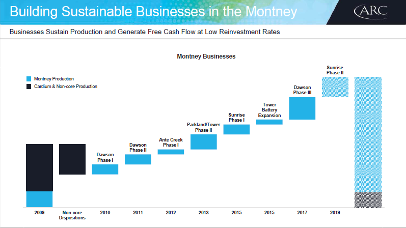 January 2018 Investor Presentation – Arc Resources Ltd. – slide 27