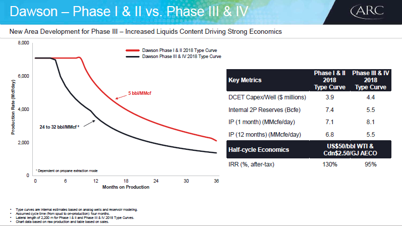 January 2018 Investor Presentation – Arc Resources Ltd. – slide 45