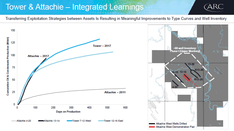 January 2018 Investor Presentation – Arc Resources Ltd. – slide 53