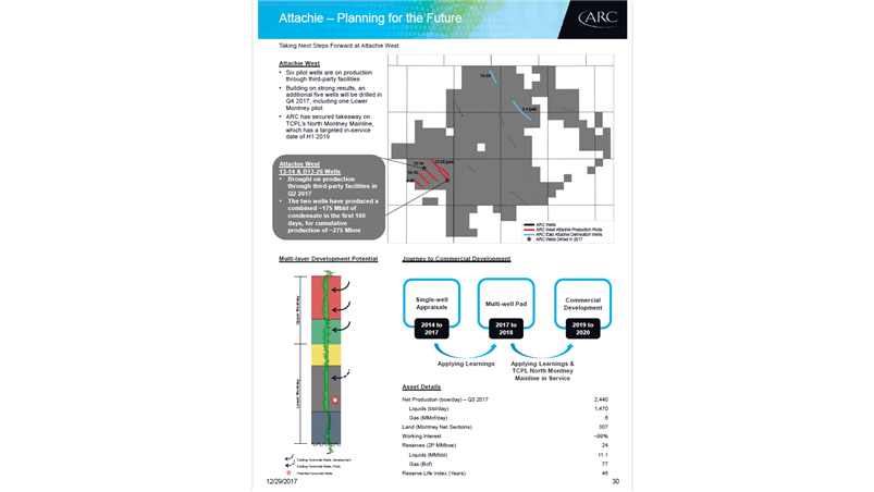 January 2018 Investor Presentation – Arc Resources Ltd. – slide 54