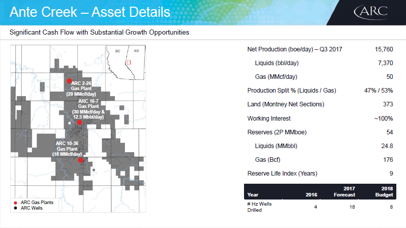 January 2018 Investor Presentation – Arc Resources Ltd. – slide 55