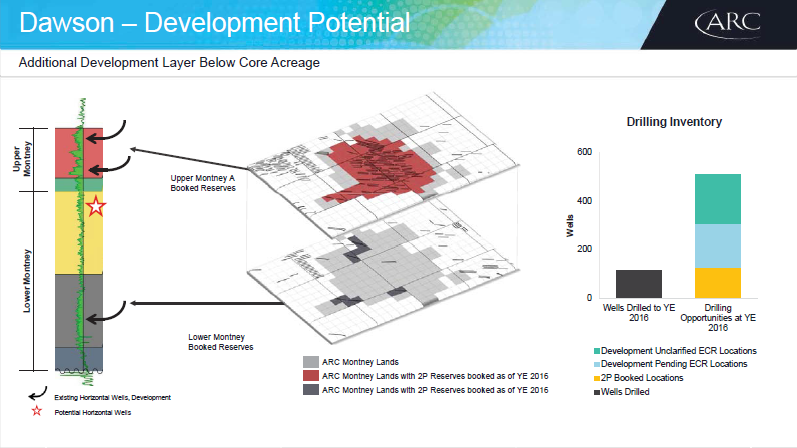 January 2018 Investor Presentation – Arc Resources Ltd. – slide 66