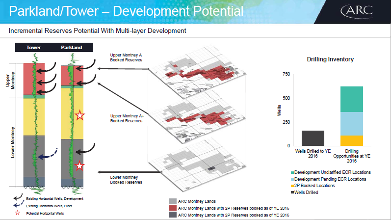 January 2018 Investor Presentation – Arc Resources Ltd. – slide 67