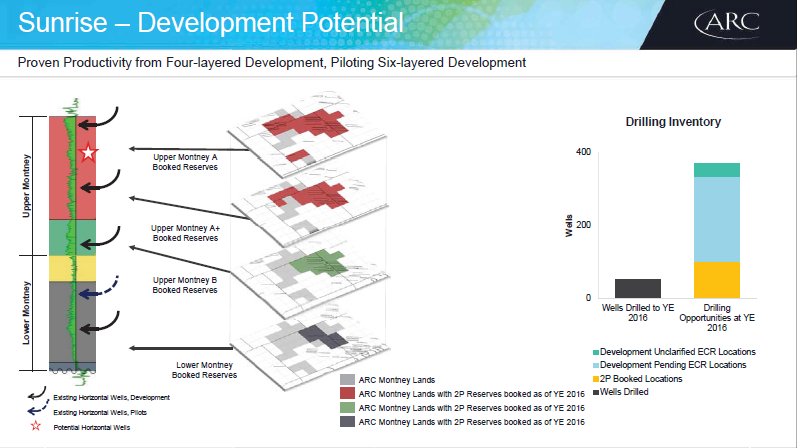 January 2018 Investor Presentation – Arc Resources Ltd. – slide 68