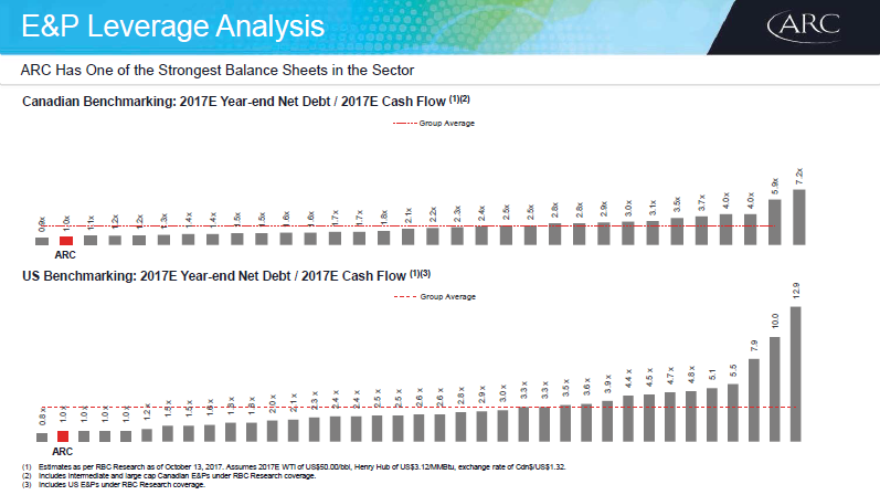January 2018 Investor Presentation – Arc Resources Ltd. – slide 71