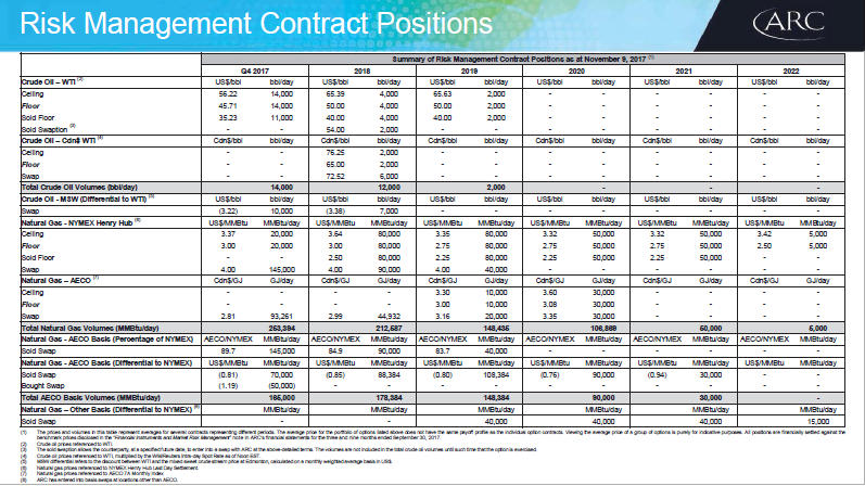 January 2018 Investor Presentation – Arc Resources Ltd. – slide 73