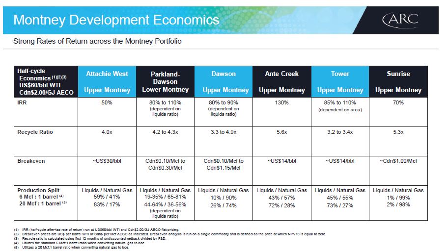 February 2019 Investor Presentation – Arc Resources Ltd. – slide 21