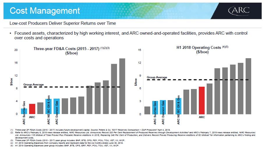 February 2019 Investor Presentation – Arc Resources Ltd. – slide 23