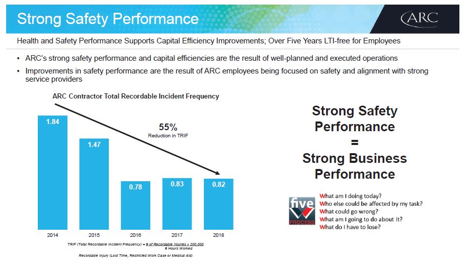 February 2019 Investor Presentation – Arc Resources Ltd. – slide 25