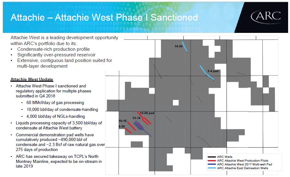 February 2019 Investor Presentation – Arc Resources Ltd. – slide 29