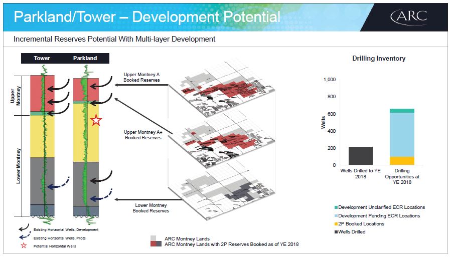February 2019 Investor Presentation – Arc Resources Ltd. – slide 34