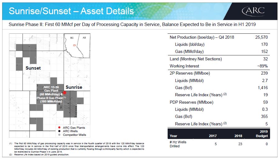 February 2019 Investor Presentation – Arc Resources Ltd. – slide 35