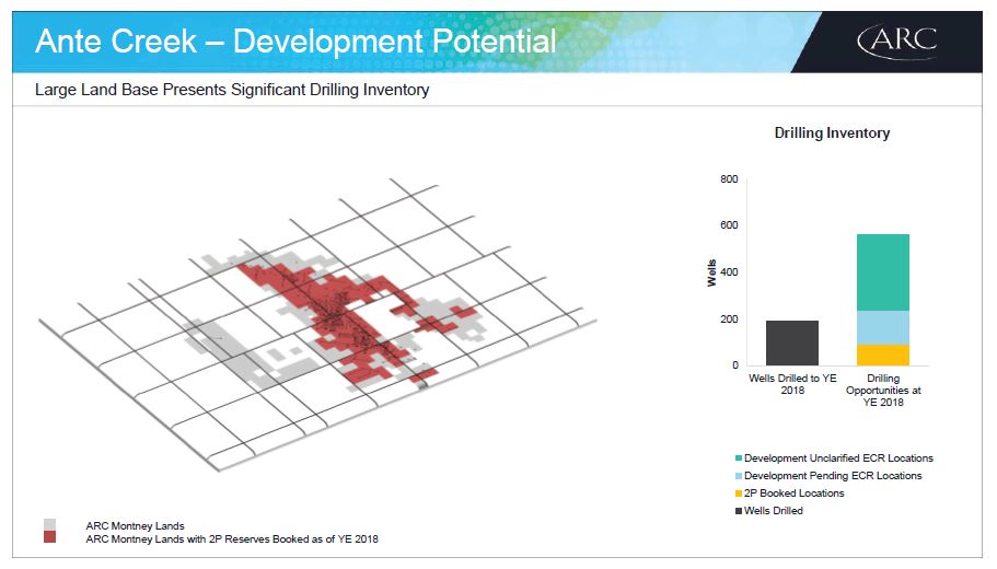 February 2019 Investor Presentation – Arc Resources Ltd. – slide 38