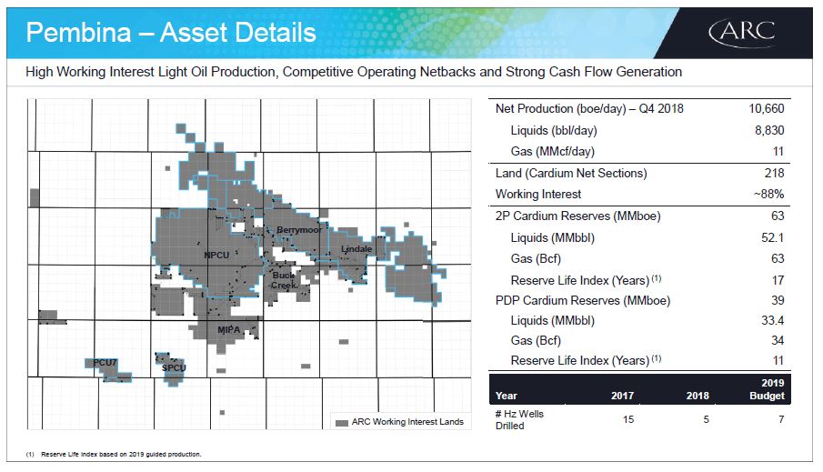 February 2019 Investor Presentation – Arc Resources Ltd. – slide 39