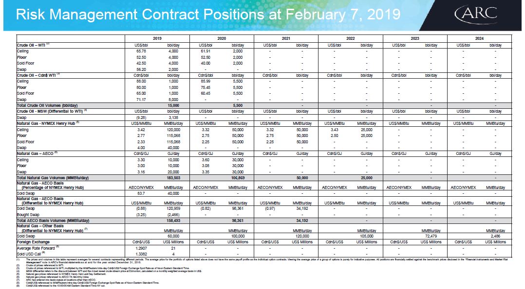February 2019 Investor Presentation – Arc Resources Ltd. – slide 47