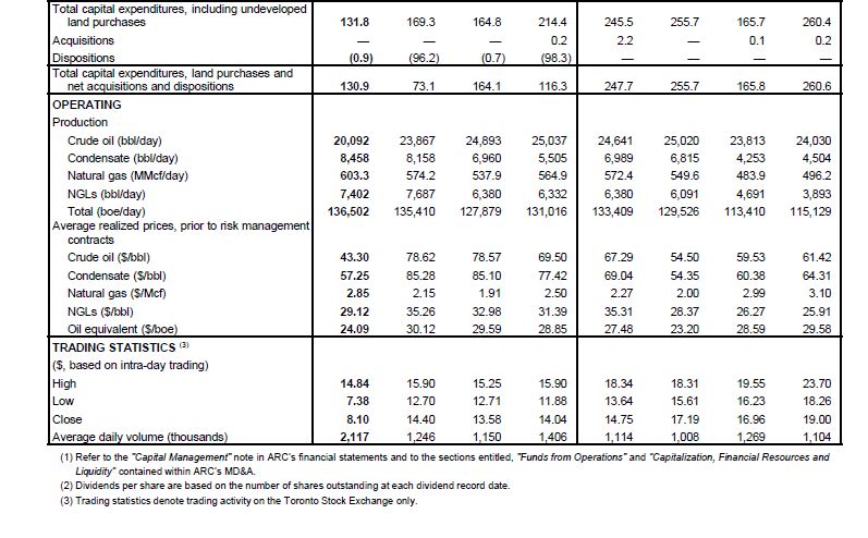 February 2019 Investor Presentation – Arc Resources Ltd. – slide 52
