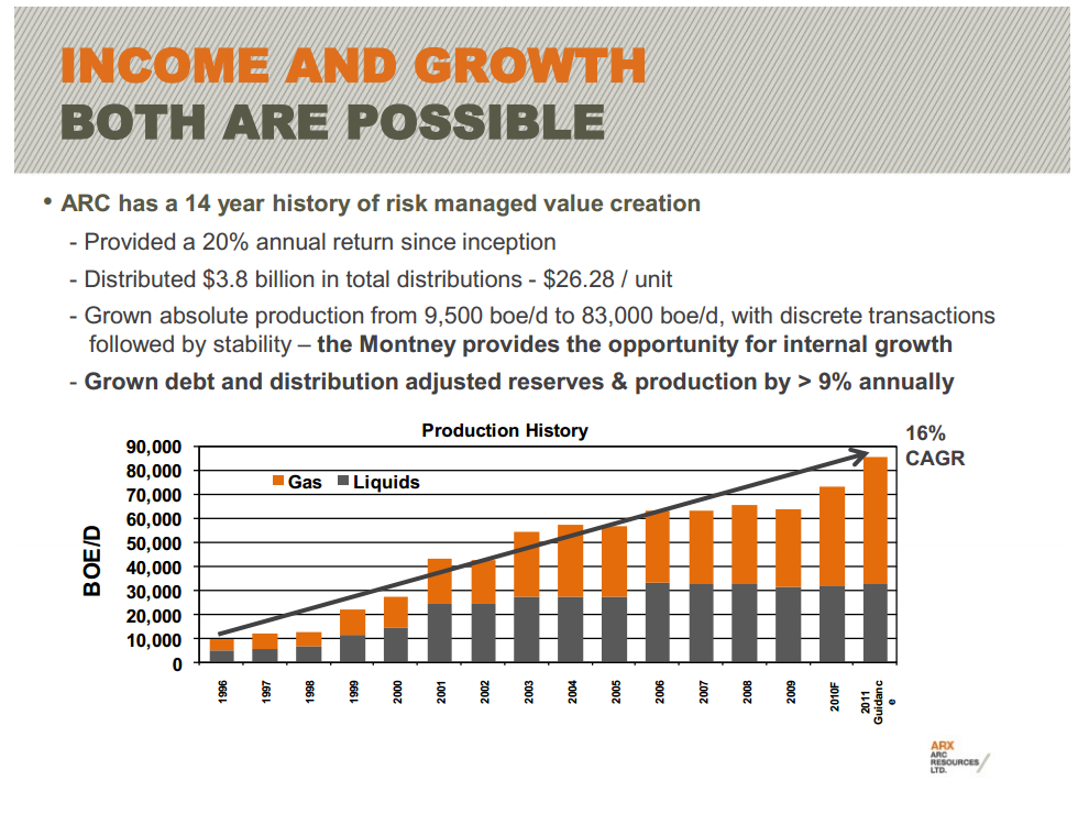 East Coast Energy Conference – Arc Resources Ltd. – slide 3