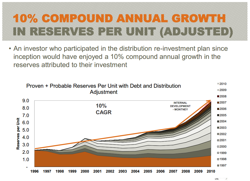 East Coast Energy Conference – Arc Resources Ltd. – slide 7