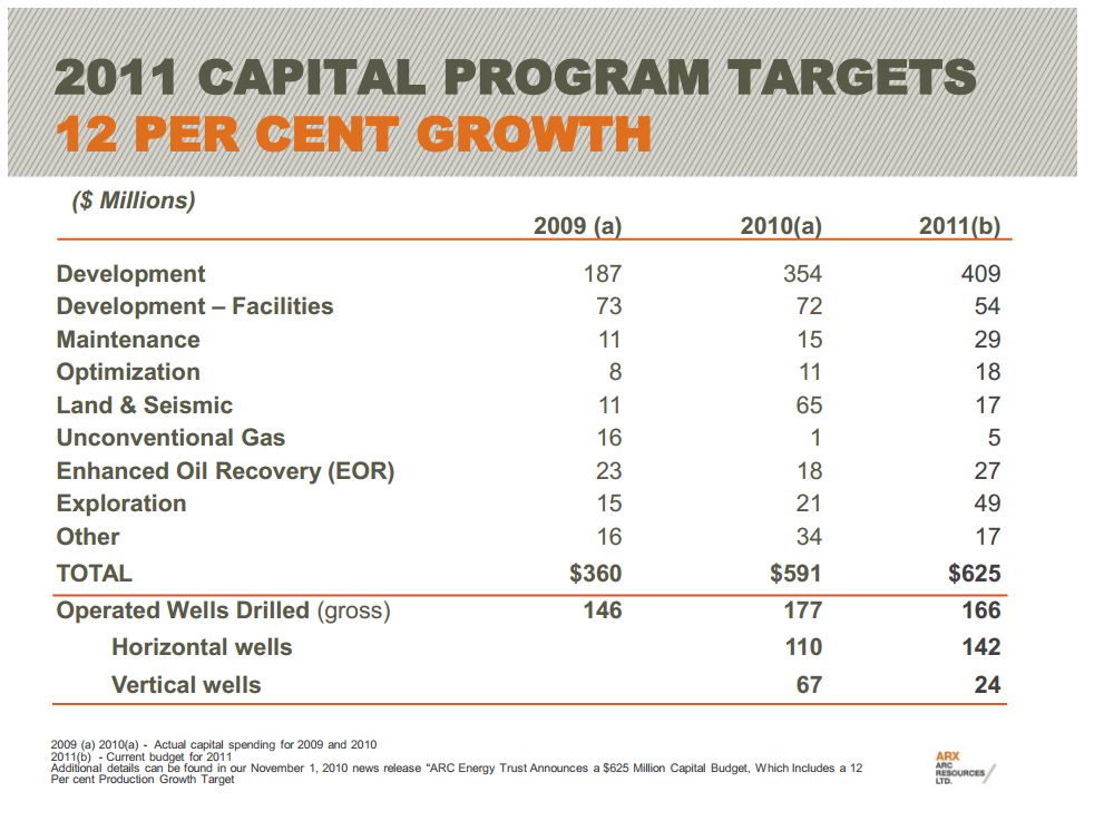 East Coast Energy Conference – Arc Resources Ltd. – slide 8