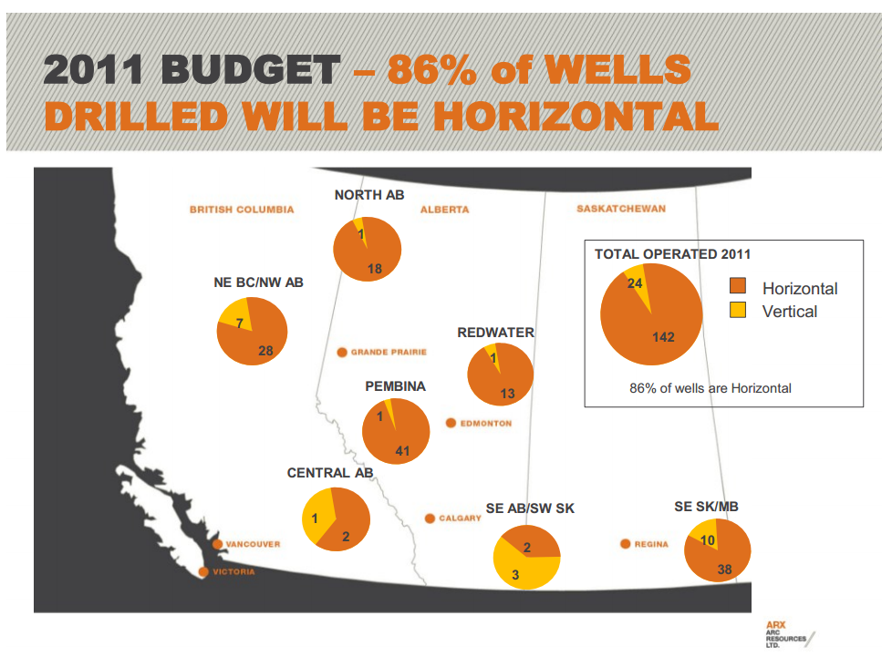 East Coast Energy Conference – Arc Resources Ltd. – slide 10