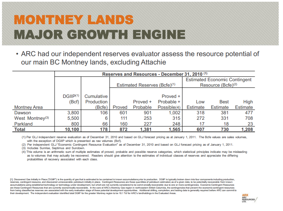 East Coast Energy Conference – Arc Resources Ltd. – slide 13