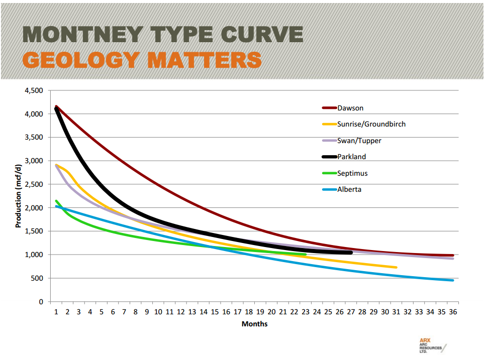 East Coast Energy Conference – Arc Resources Ltd. – slide 15