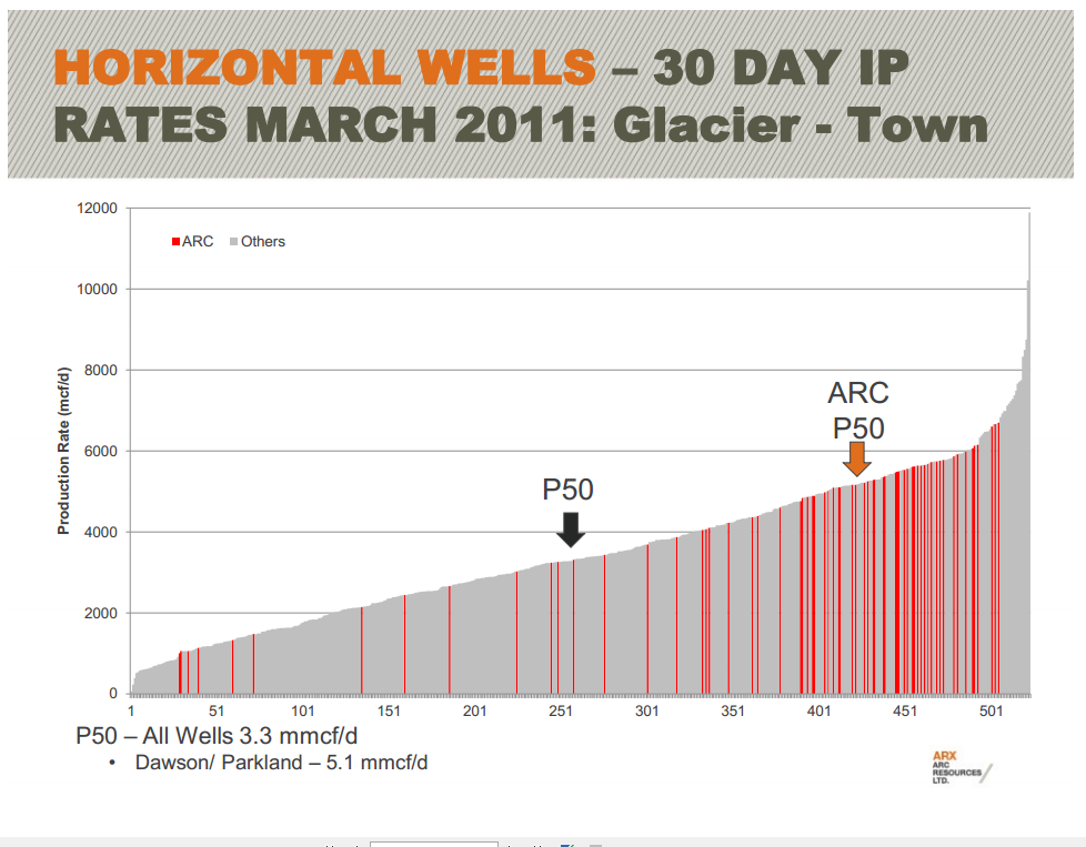 East Coast Energy Conference – Arc Resources Ltd. – slide 16