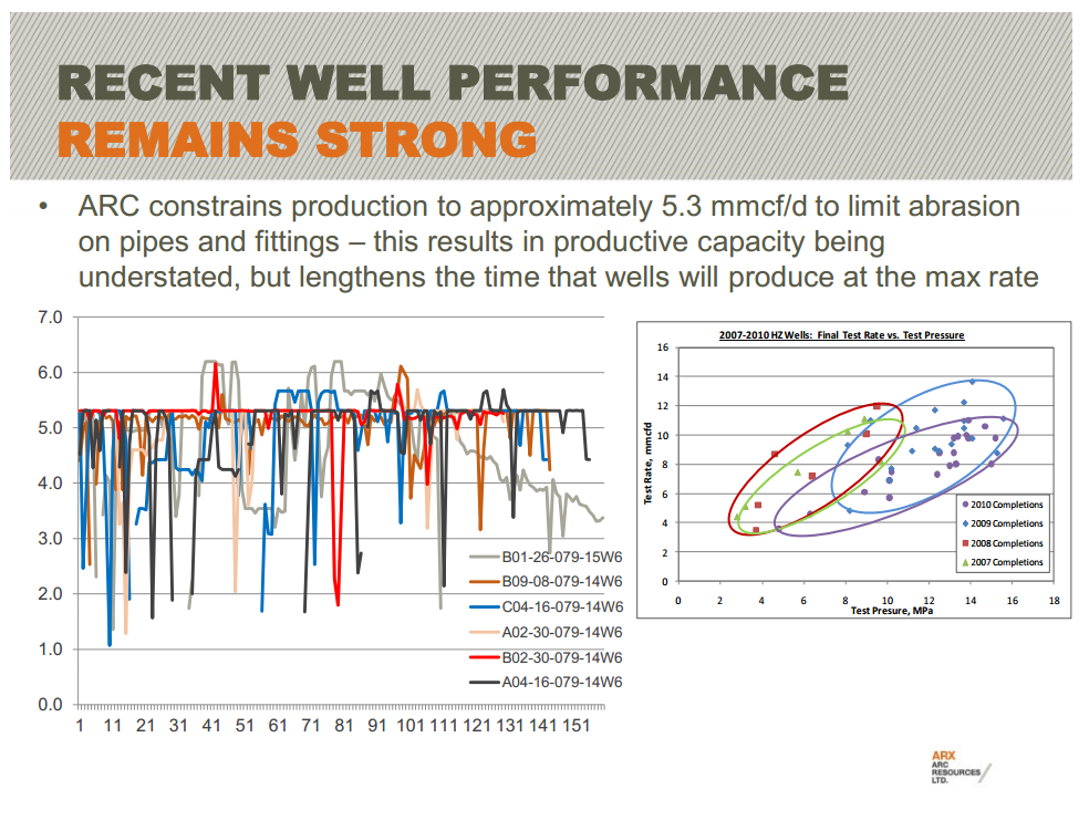 East Coast Energy Conference – Arc Resources Ltd. – slide 19