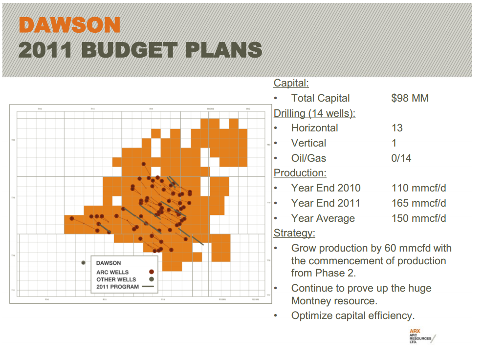 East Coast Energy Conference – Arc Resources Ltd. – slide 21