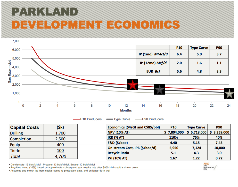 East Coast Energy Conference – Arc Resources Ltd. – slide 25