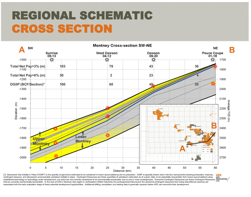East Coast Energy Conference – Arc Resources Ltd. – slide 27