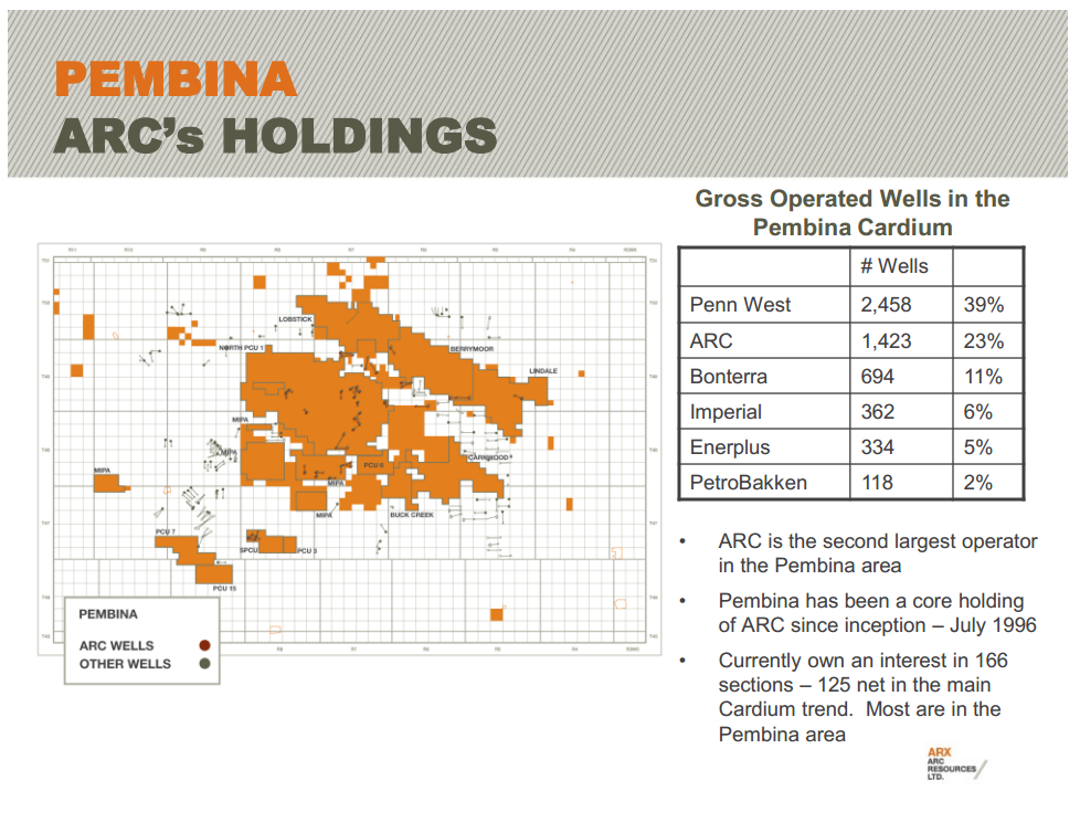 East Coast Energy Conference – Arc Resources Ltd. – slide 37