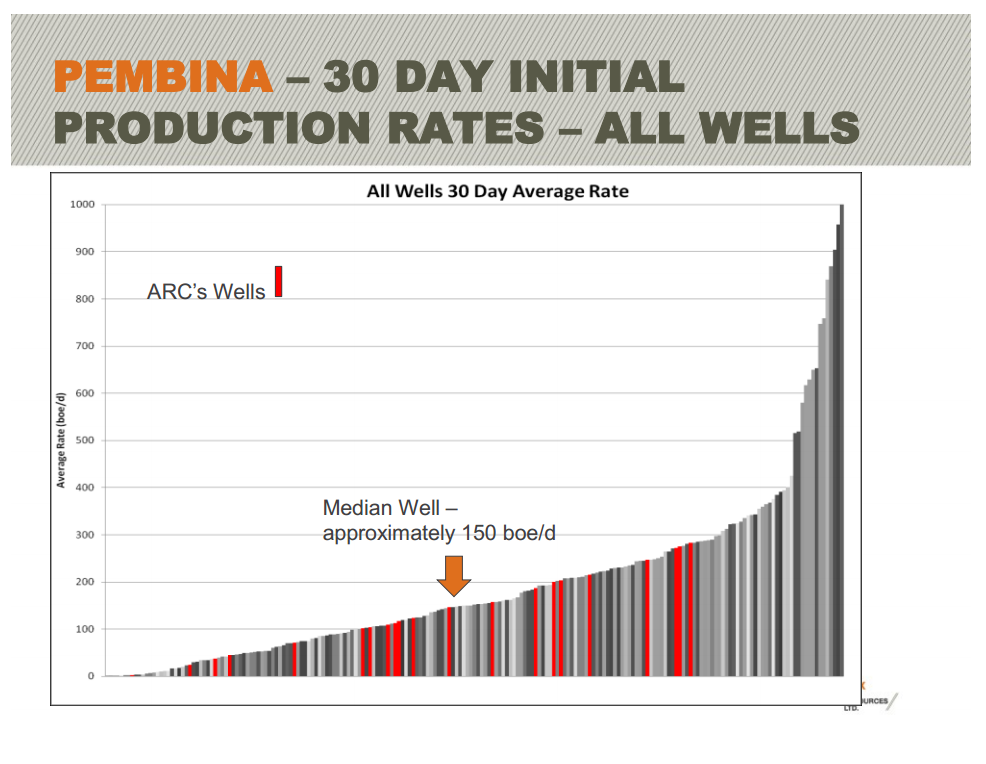 East Coast Energy Conference – Arc Resources Ltd. – slide 41