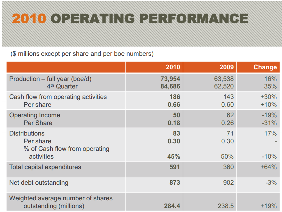 East Coast Energy Conference – Arc Resources Ltd. – slide 47