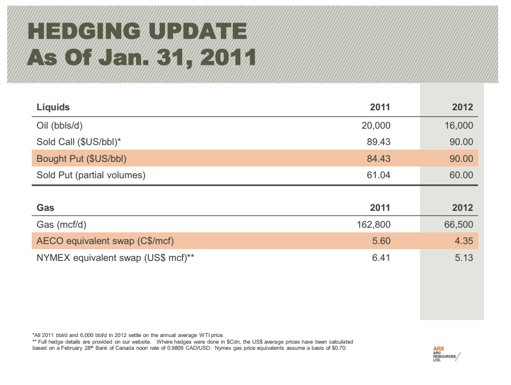 East Coast Energy Conference – Arc Resources Ltd. – slide 49