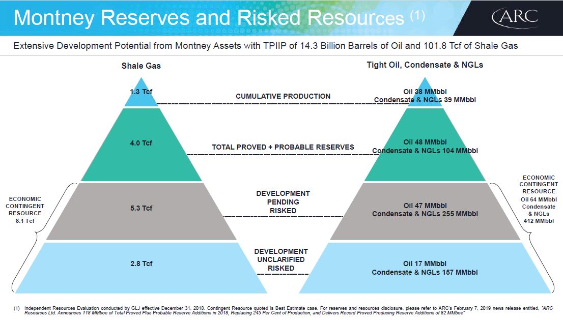 March 2019 Corporate Presentation – Arc Resources Ltd. – slide 18