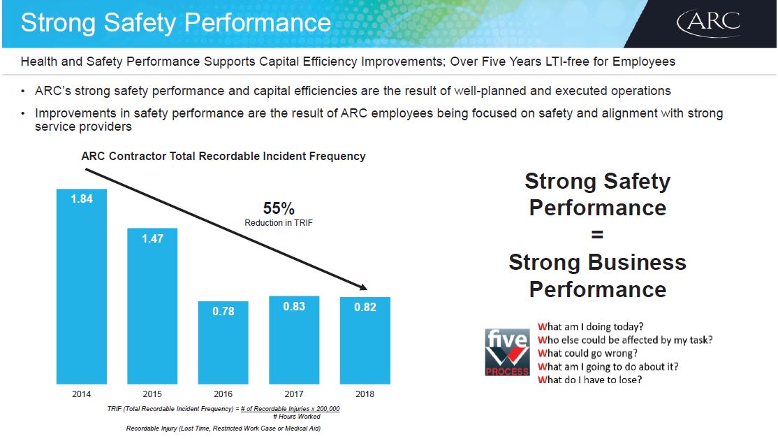 March 2019 Corporate Presentation – Arc Resources Ltd. – slide 24