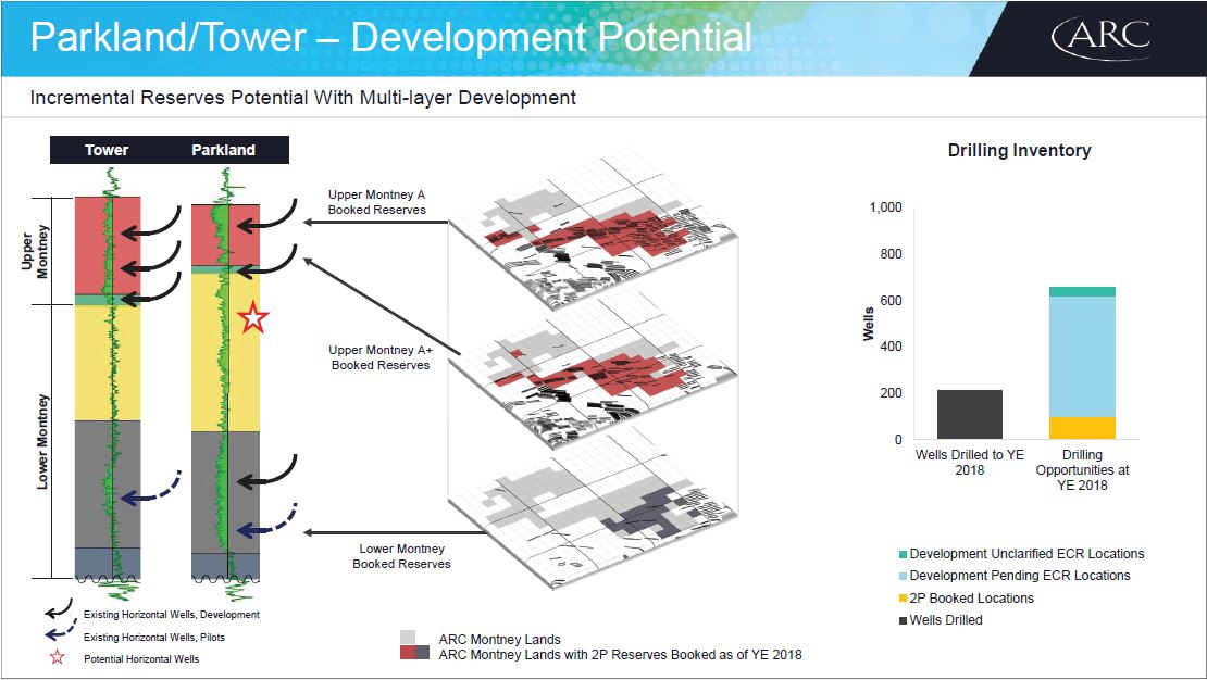 March 2019 Corporate Presentation – Arc Resources Ltd. – slide 33