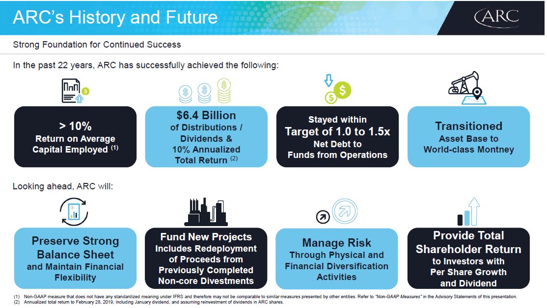 March 2019 Corporate Presentation – Arc Resources Ltd. – slide 40