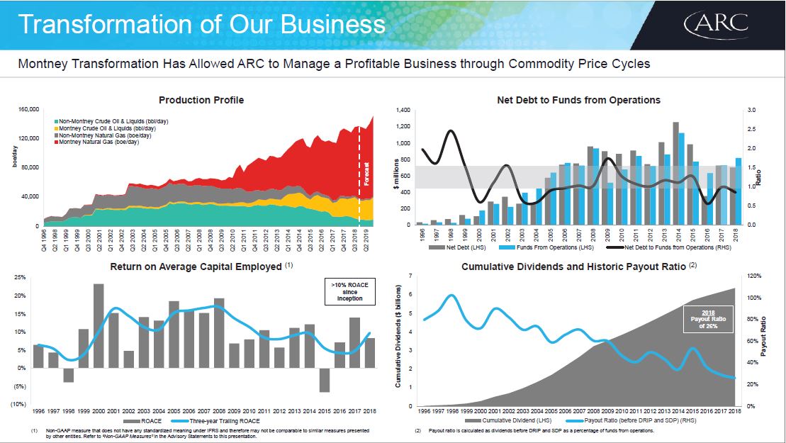 March 2019 Corporate Presentation – Arc Resources Ltd. – slide 42