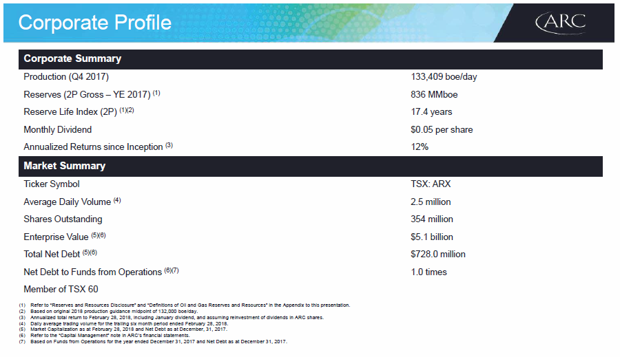 March 2018 Corporate Presentation – Arc Resources Ltd. – slide 3