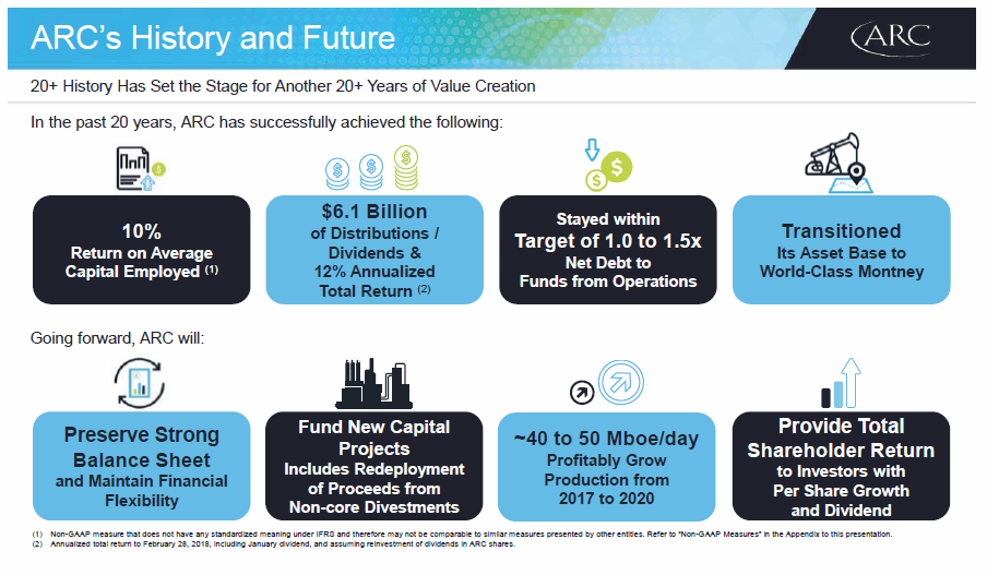 March 2018 Corporate Presentation – Arc Resources Ltd. – slide 7