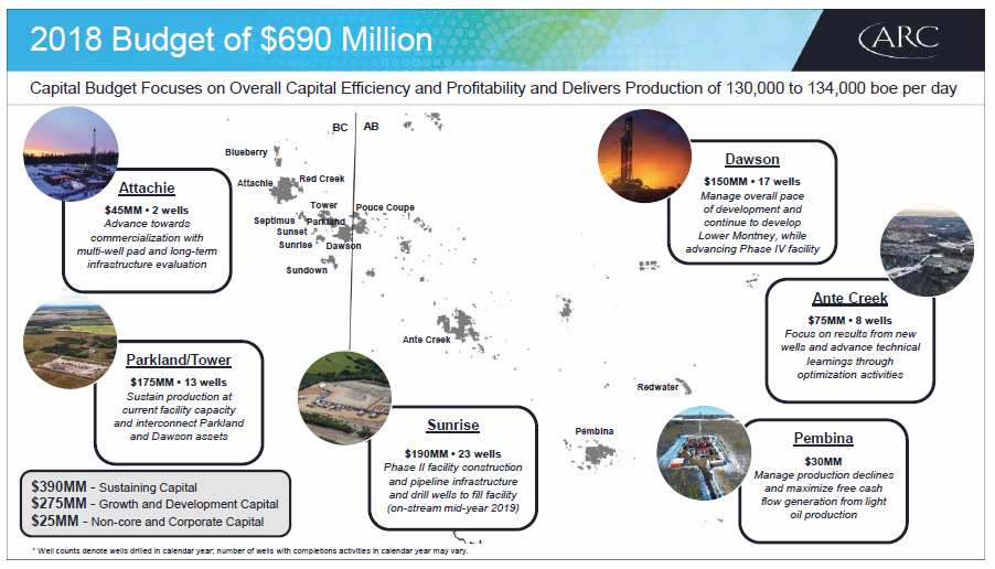 March 2018 Corporate Presentation – Arc Resources Ltd. – slide 17