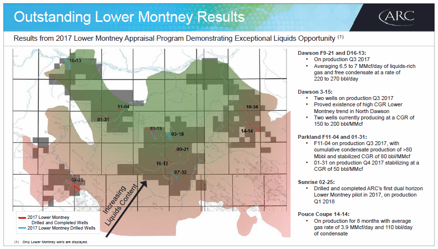 March 2018 Corporate Presentation – Arc Resources Ltd. – slide 23