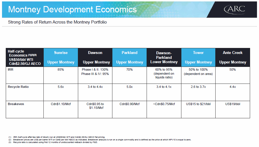 March 2018 Corporate Presentation – Arc Resources Ltd. – slide 26