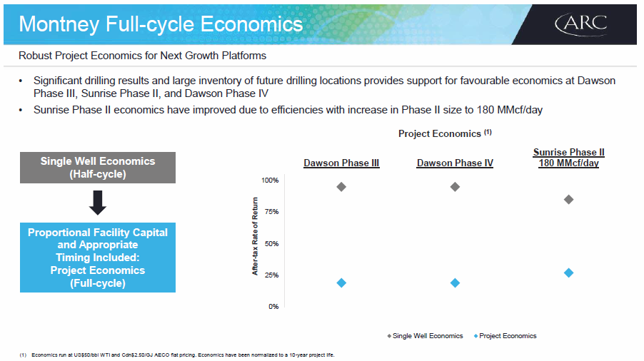 March 2018 Corporate Presentation – Arc Resources Ltd. – slide 27