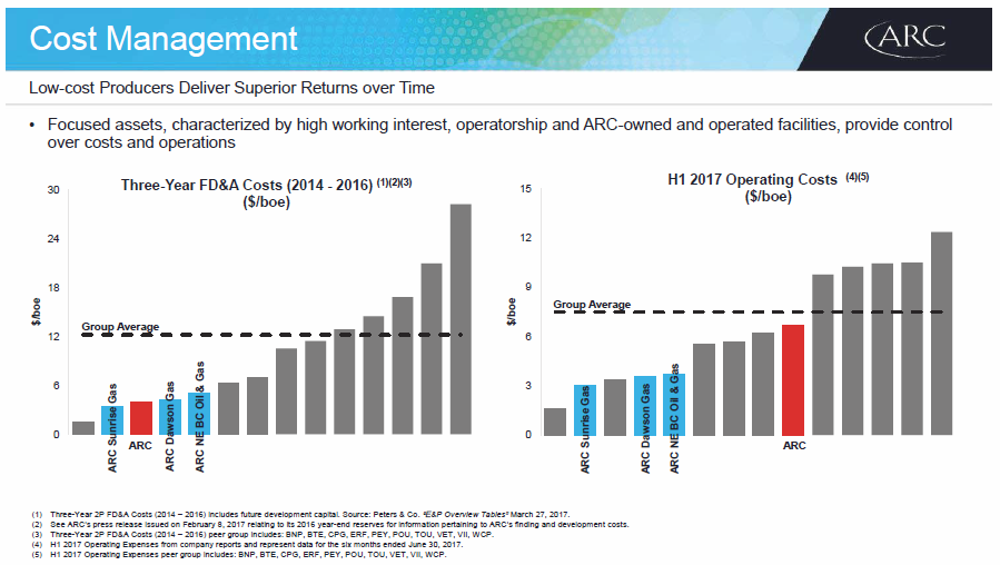 March 2018 Corporate Presentation – Arc Resources Ltd. – slide 35